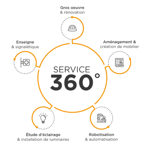 Service 360_1500px